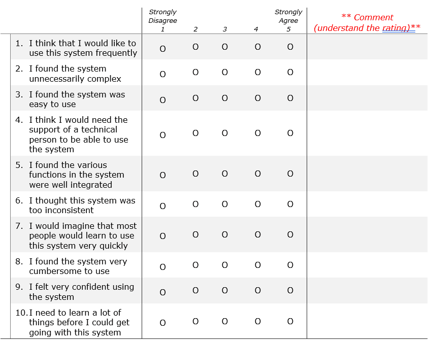 The SUS questionnaire as used in the sessions: ten statements rated from 1, strongly disagree, to 5, strongly agree, with a comment column to understand each rating.