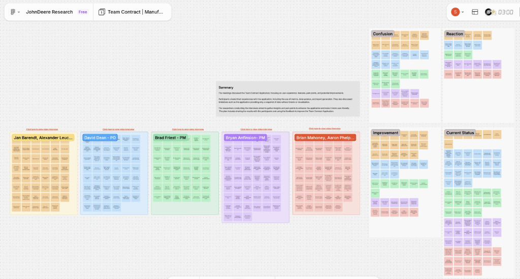 Affinity mapping of research observations in Miro