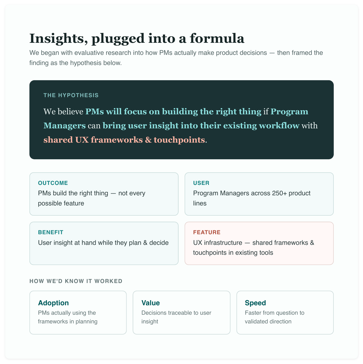 Prioritisation and hypothesis formula flowchart