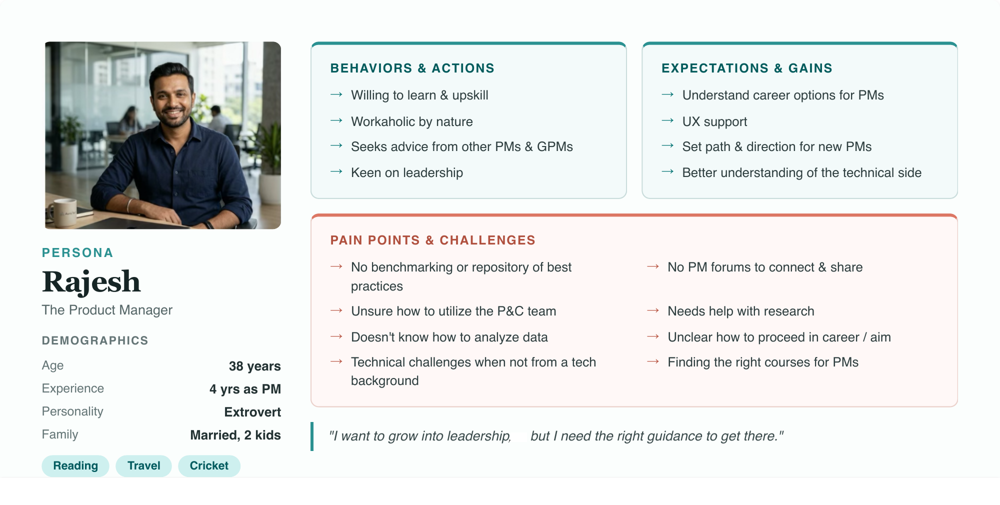 Persona Card: Rajesh, The Product Manager
